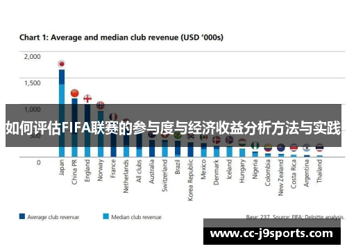 如何评估FIFA联赛的参与度与经济收益分析方法与实践