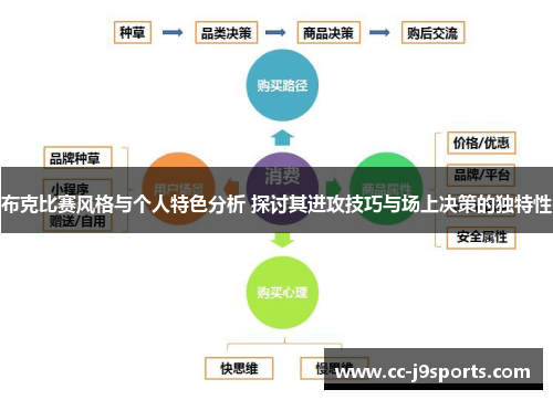 布克比赛风格与个人特色分析 探讨其进攻技巧与场上决策的独特性