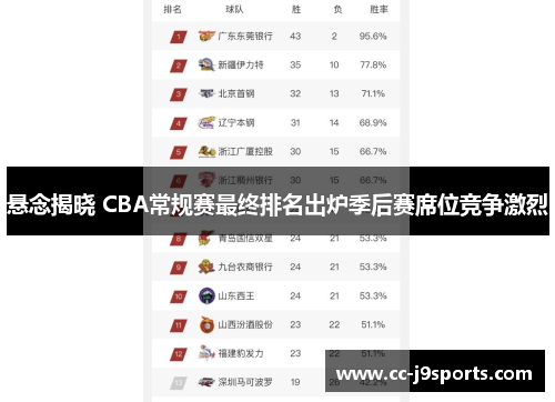 悬念揭晓 CBA常规赛最终排名出炉季后赛席位竞争激烈