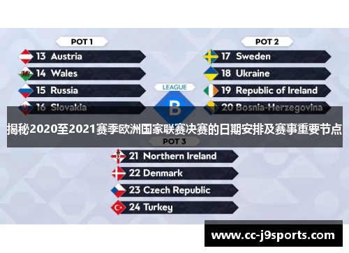 揭秘2020至2021赛季欧洲国家联赛决赛的日期安排及赛事重要节点