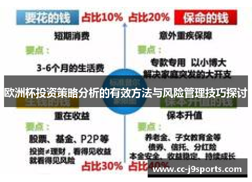 欧洲杯投资策略分析的有效方法与风险管理技巧探讨