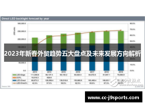 2023年新春外贸趋势五大盘点及未来发展方向解析
