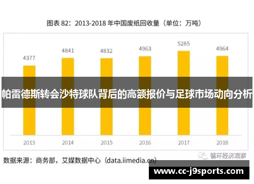 帕雷德斯转会沙特球队背后的高额报价与足球市场动向分析