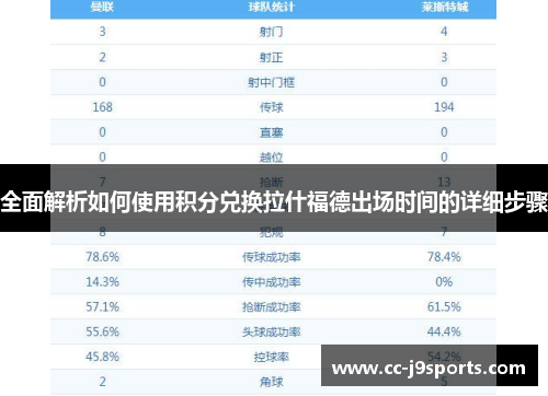 全面解析如何使用积分兑换拉什福德出场时间的详细步骤