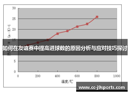 如何在友谊赛中提高进球数的原因分析与应对技巧探讨 如何在友谊赛中提高进球数的原因分析与应对技巧探讨