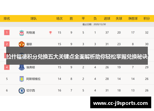 拉什福德积分兑换五大关键点全面解析助你轻松掌握兑换秘诀