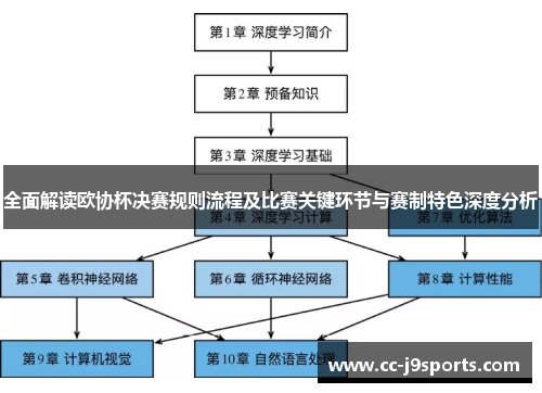 全面解读欧协杯决赛规则流程及比赛关键环节与赛制特色深度分析 全面解读欧协杯决赛规则流程及比赛关键环节与赛制特色深度分析